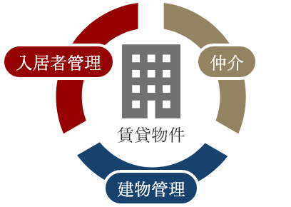 ���݌o�c�̉ۑ�������ł���3�̎���