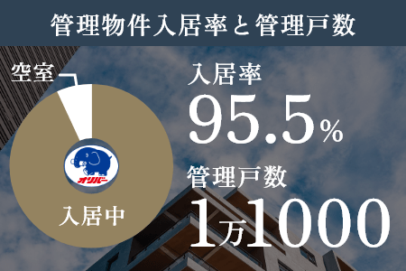 �Ǘ������������ƊǗ��ː�